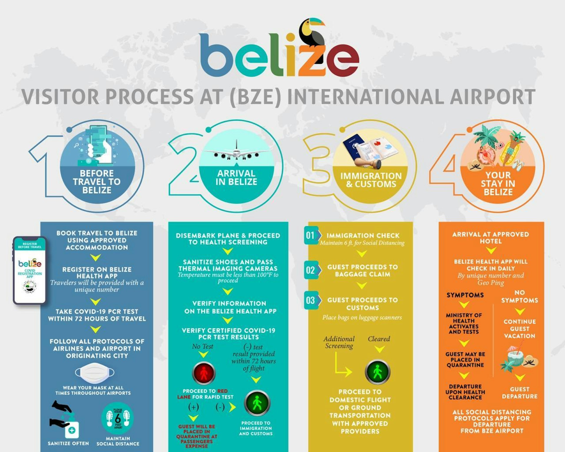 A graphic explaining Belize's COVID-19 protocols 