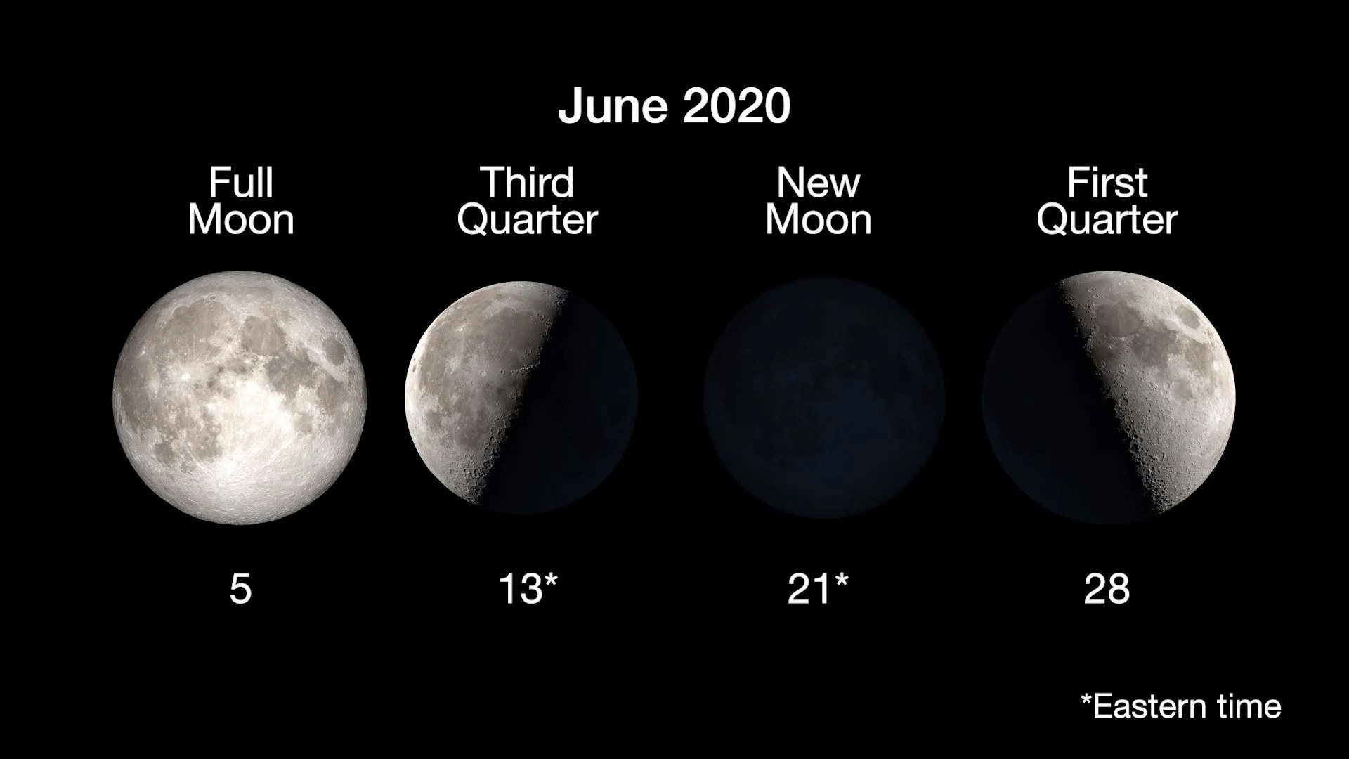 Nasa 2020 moon cycles.jpeg