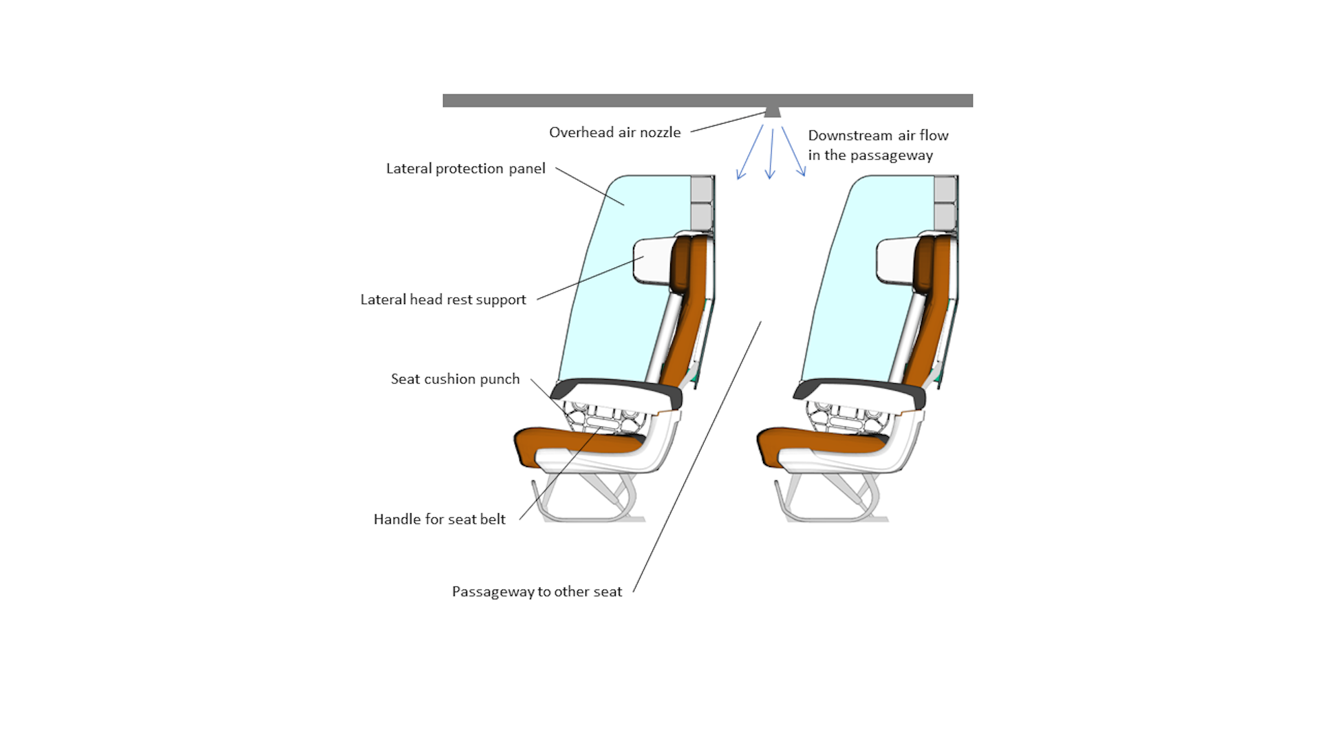 A diagram showing PlanBay's seat separator's features