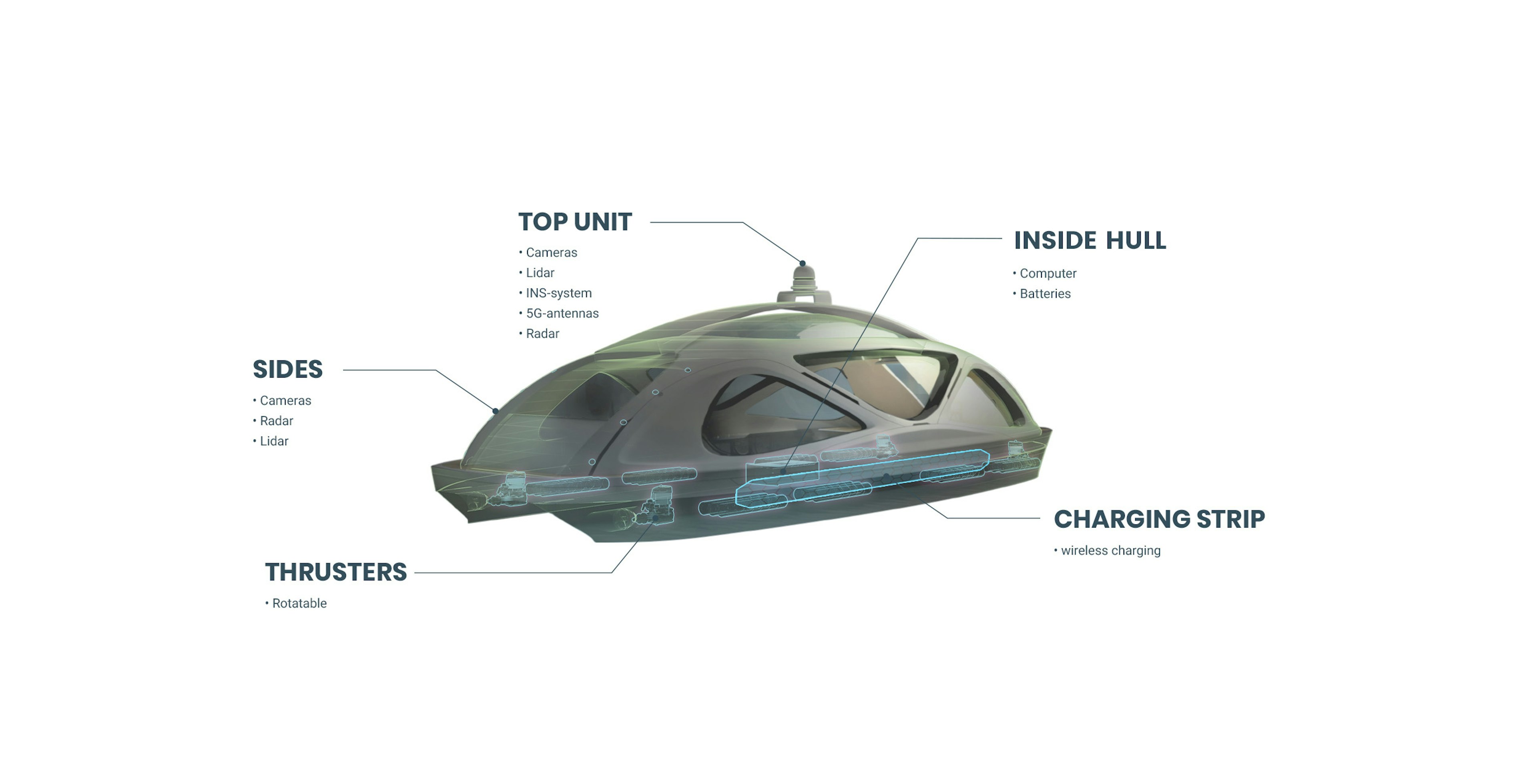 Rendering of mechanical parts of an electric, self-driving ferry