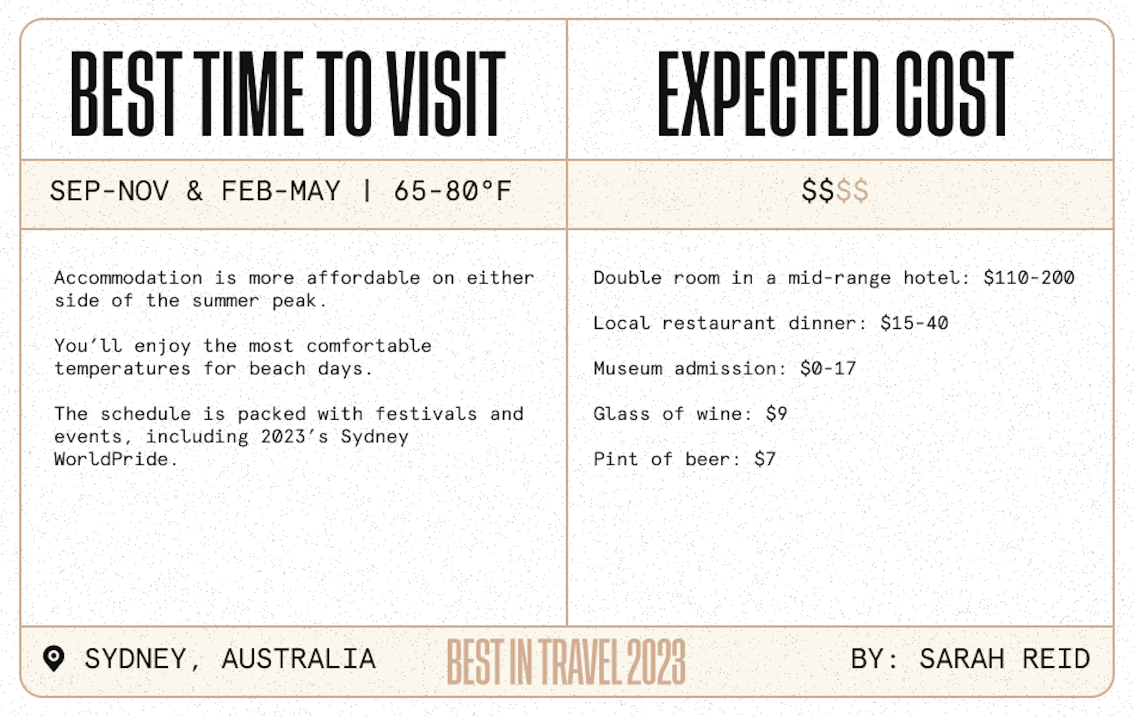 Sydney Itinerary snapshot