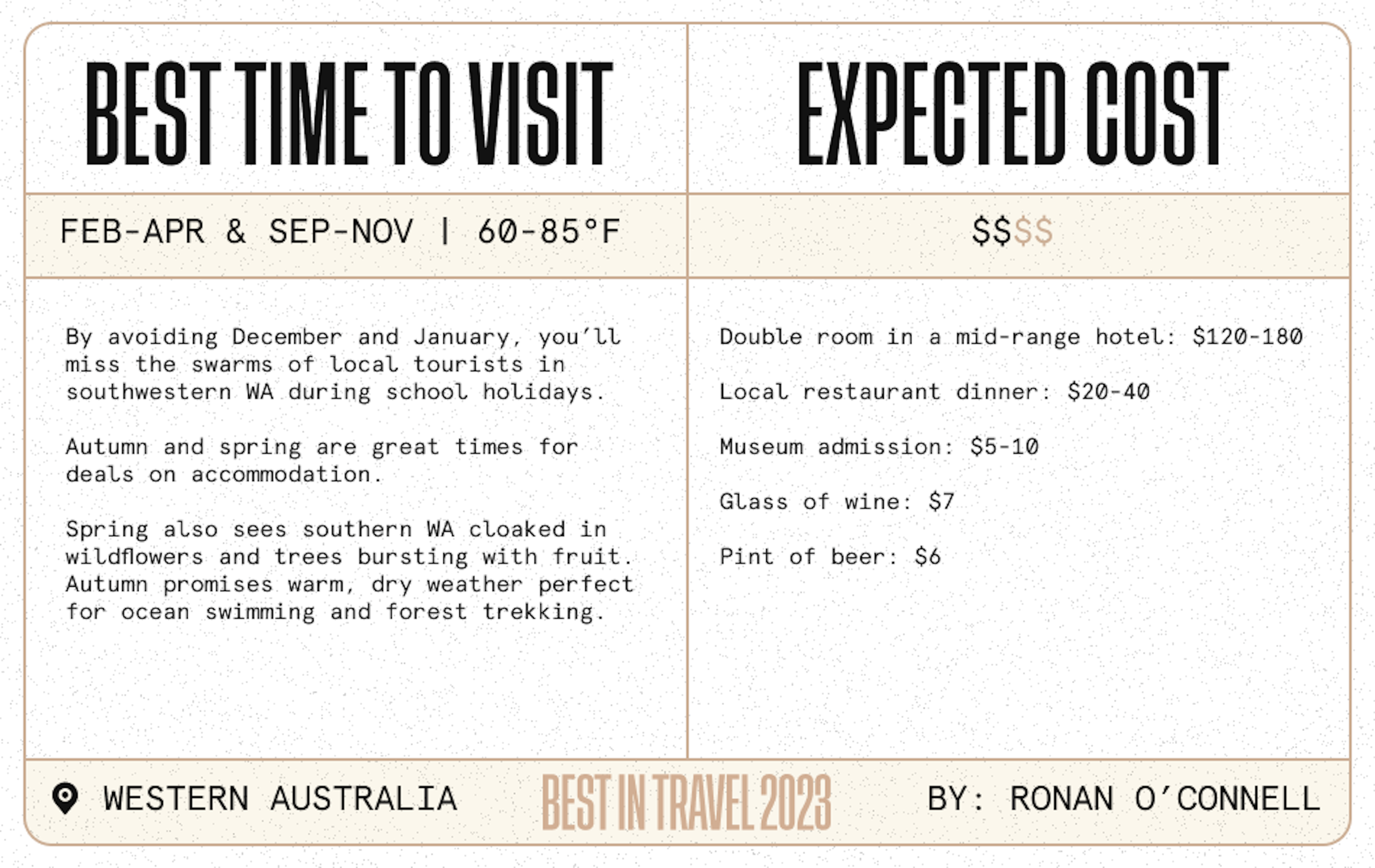 Snapshot-bit-2023-itinerary-western-australia.png