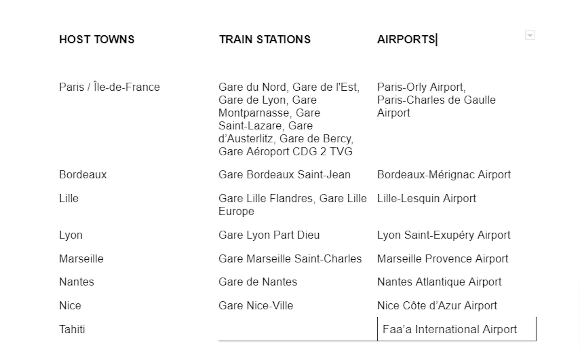 Paris Olympics train station chart