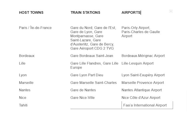Paris Olympics train station chart