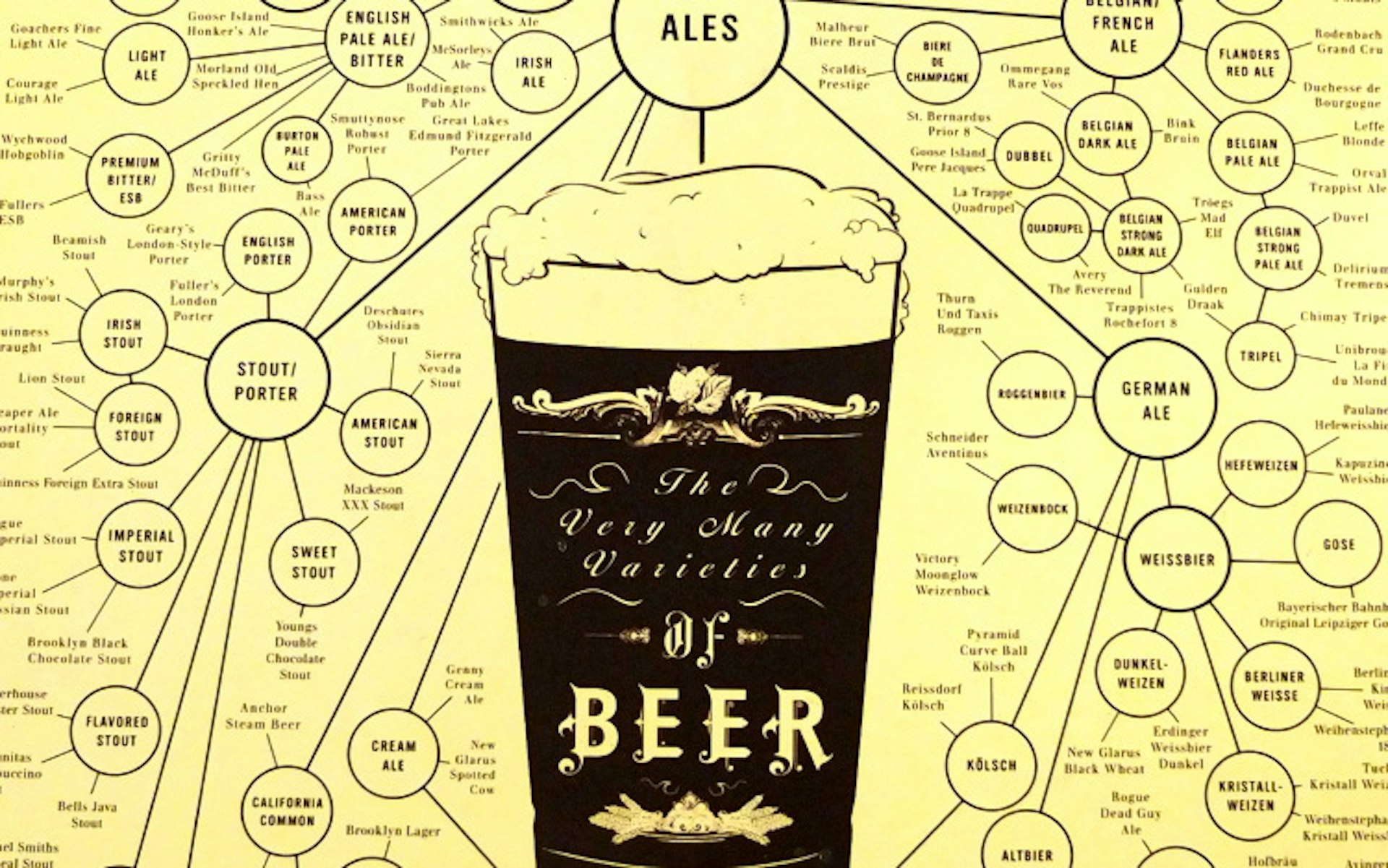 Beer poster in San Diego. Image by Sarah Gilbert / Lonely Planet