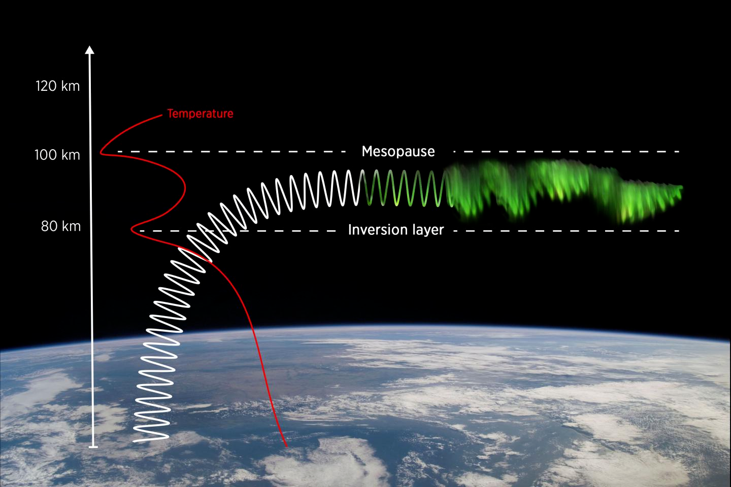 A graphic explaining a new type of aurora