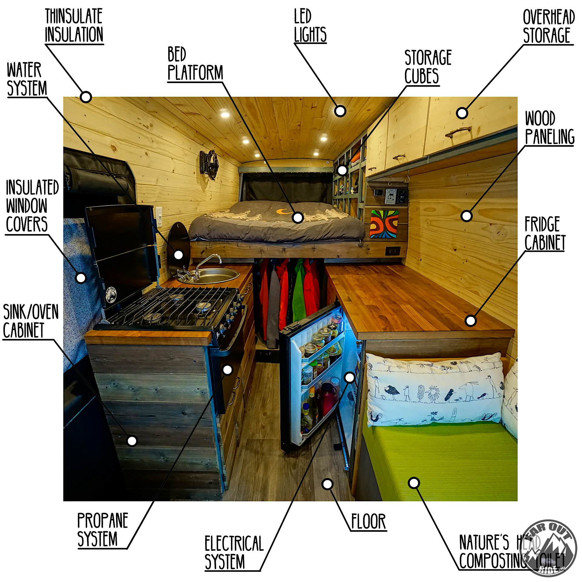 The completed layout of the van The completed layout of the van