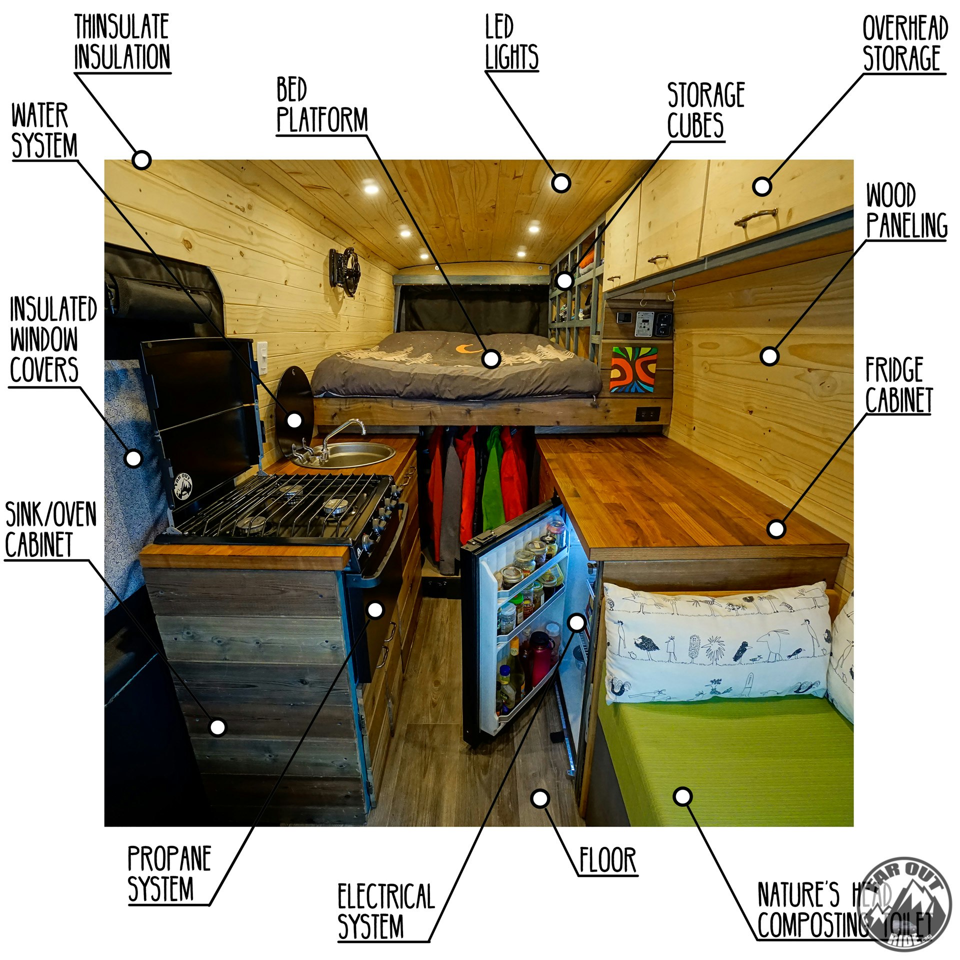 The completed layout of the van