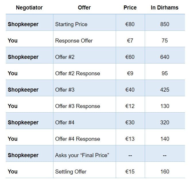 haggling rough guide.jpg