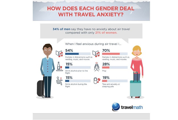 TravelMath infographic. 