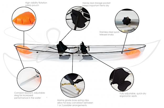 Travel News - Crystal-Kayak-Details_60ea9de2-b4f7-47c3-8bfc-613cacf0317b Crystal Kayak Company