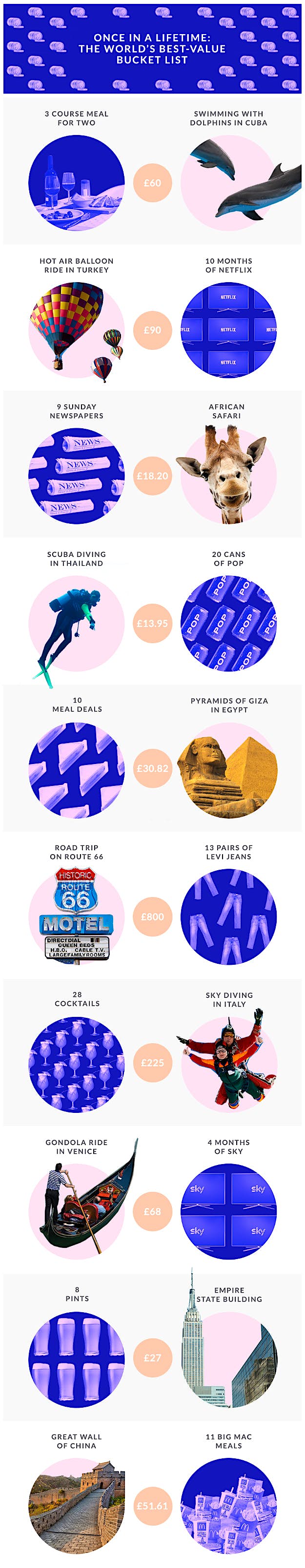 Travel News - ICE-Bucket_list_Infographic-2 ICE research.