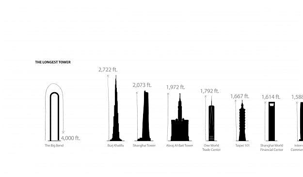 Travel News - THEBIGBEND_ oiio_05 How the U-shaped skyscraper compares with other amazing buildings. Image: Oiio Studios