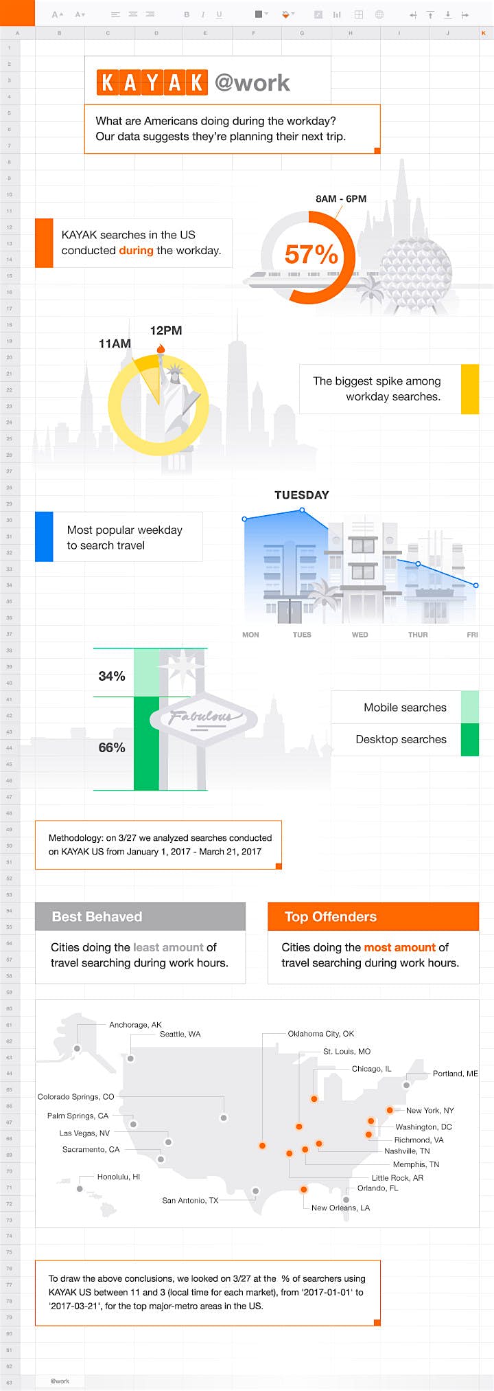 Travel News - KAYAK-@work-info-1 Kayak infographic.