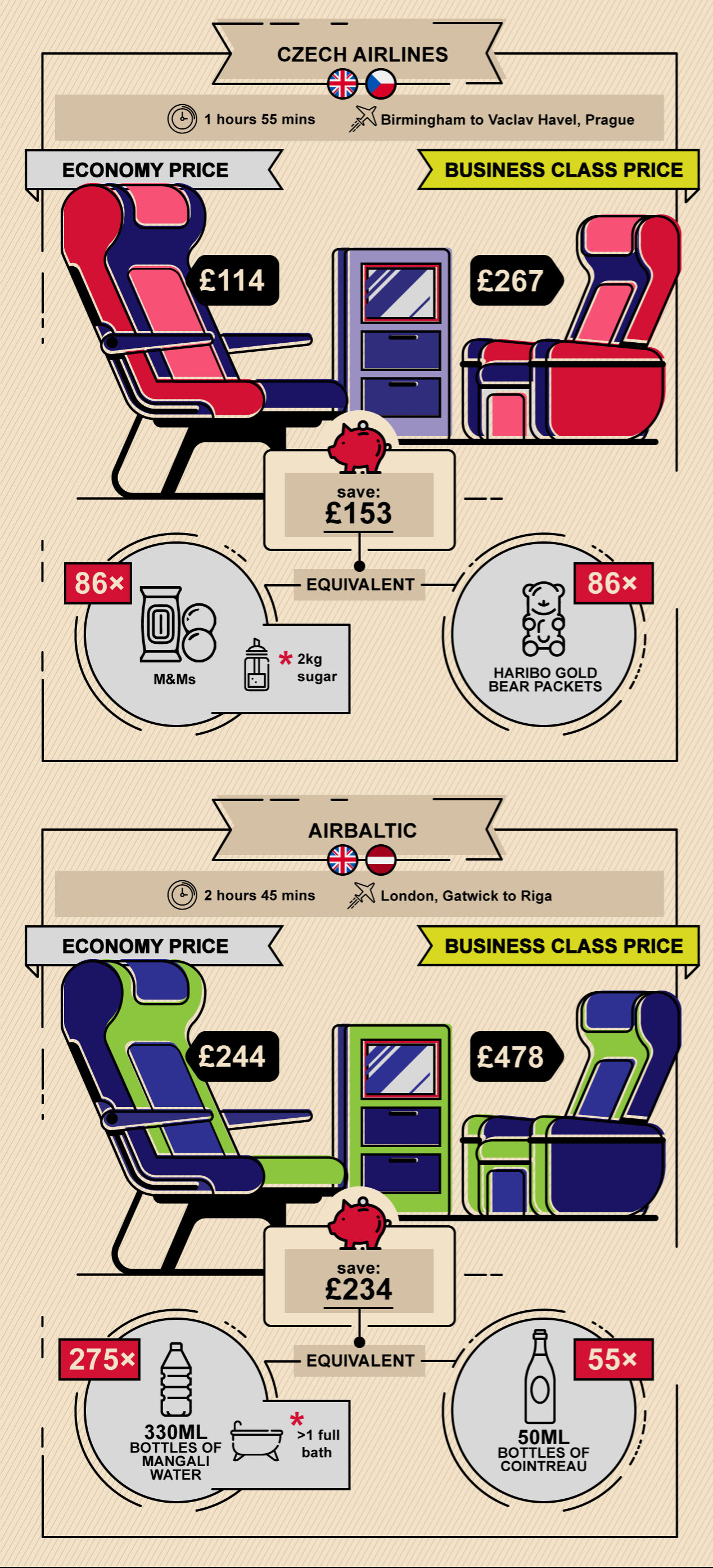 Travel News - In-Flight Menu Excess Infographic (2)