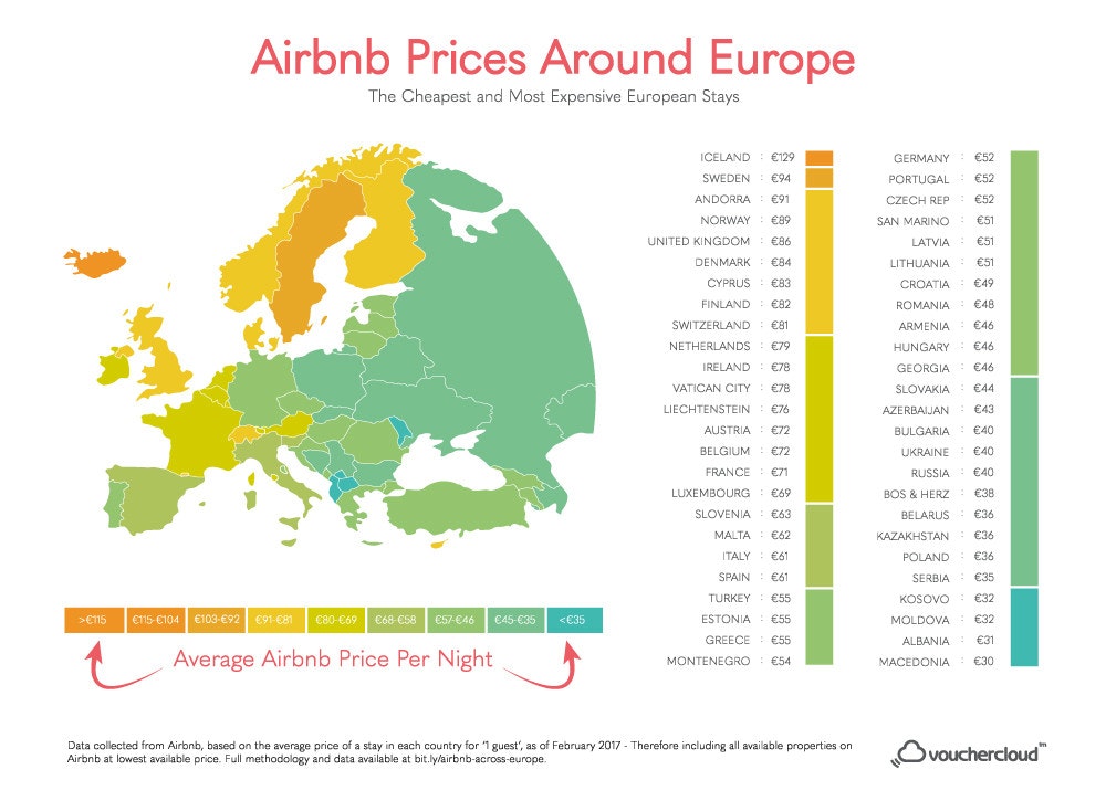 A charts shows the average prices for Airbnb accommodation across Europe.