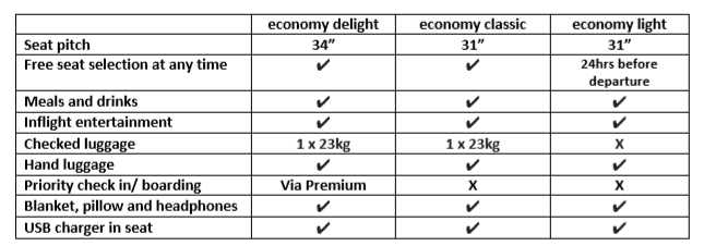 virgin atlantic check in baggage price