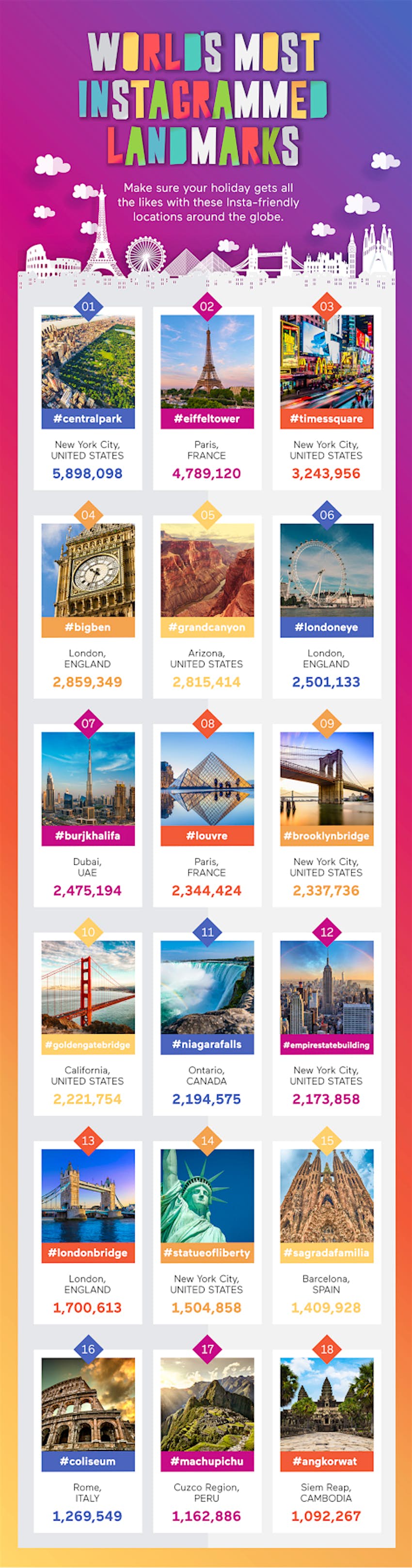 Travel News - Travel News -