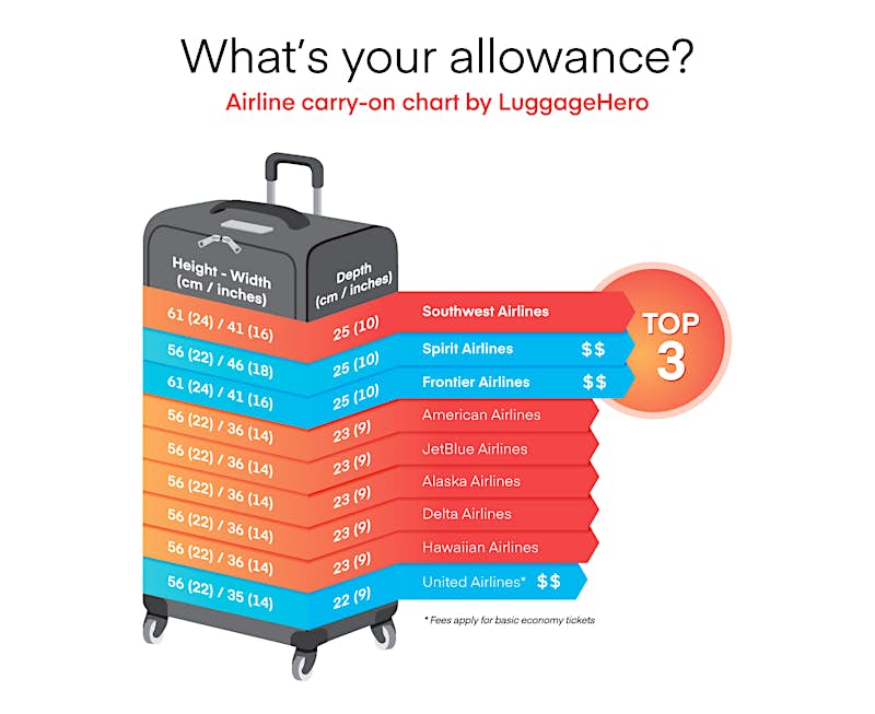 american airlines travel baggage weight