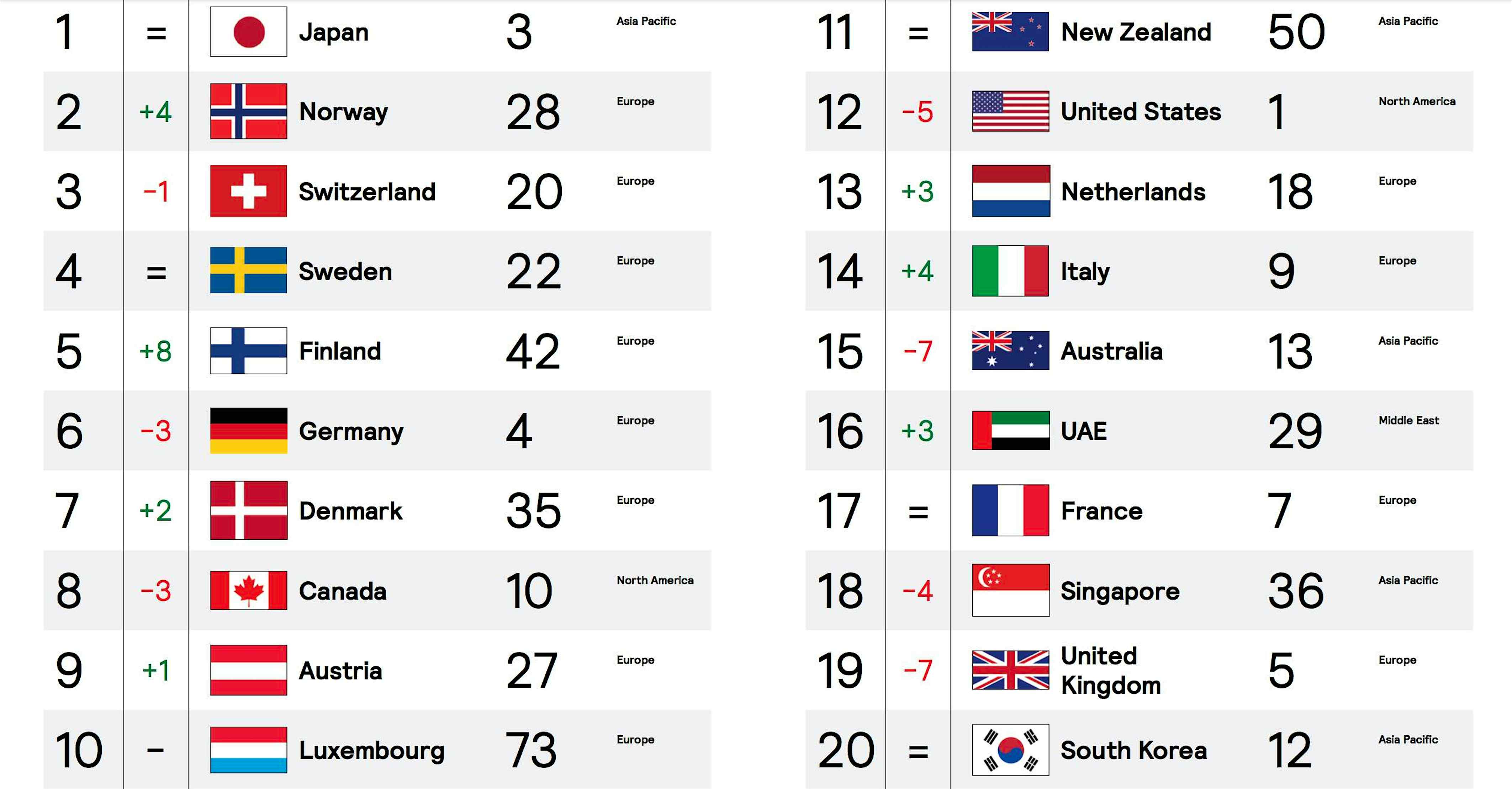 Country ranking. Топ лучших стран спортивных. FUTUREBRAND Country Index. Топ стран в спорте.